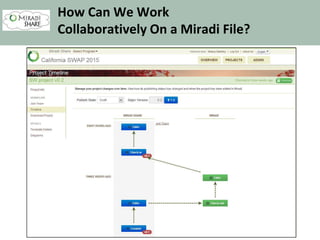How Can We Work
Collaboratively On a Miradi File?
 