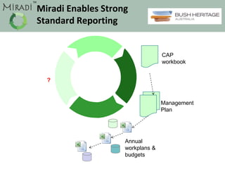 TM
Miradi Enables Strong
Standard Reporting
Management
Plan
CAP
workbook
Annual
workplans &
budgets
?
 