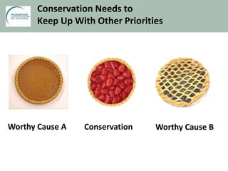 Conservation Needs to
Keep Up With Other Priorities
ConservationWorthy Cause A Worthy Cause B
 
