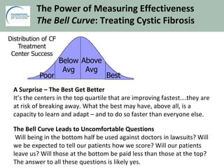 The Power of Measuring Effectiveness
The Bell Curve: Treating Cystic Fibrosis
A Surprise – The Best Get Better
It’s the centers in the top quartile that are improving fastest….they are
at risk of breaking away. What the best may have, above all, is a
capacity to learn and adapt – and to do so faster than everyone else.
The Bell Curve Leads to Uncomfortable Questions
Will being in the bottom half be used against doctors in lawsuits? Will
we be expected to tell our patients how we score? Will our patients
leave us? Will those at the bottom be paid less than those at the top?
The answer to all these questions is likely yes.
Poor
Below
Avg
Above
Avg
Best
Distribution of CF
Treatment
Center Success
 
