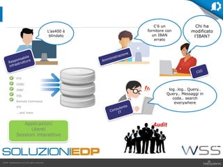 GDPR HelpSystems LLC All rights reserved.
FTP
ODBC
JDBC
SQL
Remote Command
IFS
….and more
Chi ha
modificato
l’IBAN?
C’è un
fornitore con
un IBAN
errato
L’as400 è
blindato
log…log.. Query..
Query.. Messaggi in
coda.. search
everywhere
Applicazioni
Utenti
Sessioni interattive
 