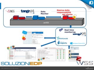 GDPR HelpSystems LLC All rights reserved.
as400
Data
Monitor
Matrice delle
responsabilità
del cliente
Real time
monitoring
 