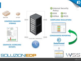 COMPRESS QAUDJRN
STORAGE
COMPLIANCE REGULATIONS
GRAPHICAL SCORECARD
REPORTS
CONSOLIDATED REPORTING
 