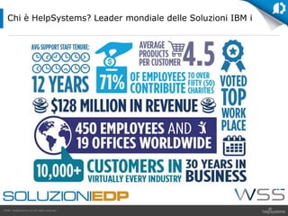 GDPR HelpSystems LLC All rights reserved.
Chi è HelpSystems? Leader mondiale delle Soluzioni IBM i
 