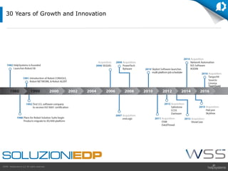 GDPR HelpSystems LLC All rights reserved.
30 Years of Growth and Innovation
TeamQuest
 