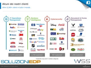 GDPR HelpSystems LLC All rights reserved.
Alcuni dei nostri clienti
Oltre 9,300+ client in tutto il mondo
1Customers may exist in multiple categories
7,079 Customers1 2,749 Customers1 957 Customers1 1,300 Customers1
 