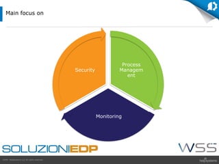 GDPR HelpSystems LLC All rights reserved.
Main focus on
Process
Managem
ent
Monitoring
Security
 