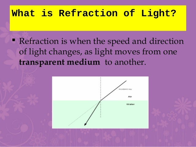 salah refraction of light refraction vs reflection of light