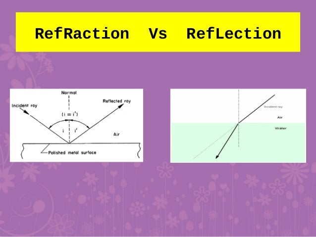 salah refraction of light salah refraction of light