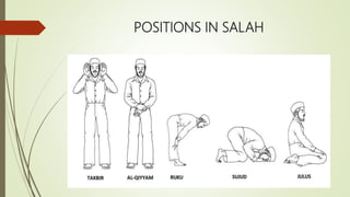POSITIONS IN SALAH
 