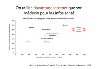 Salah Prez Cogifactory