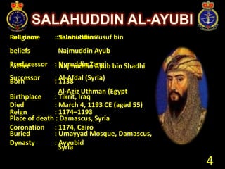 Riwayat Hidup Salahuddin Al Ayyubi