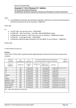 Paris, le 17 janvier 2017
Avenant n° 35 à l’Annexe III - Salaires
de la ConventionCollective Nationale
desDétaillants,Déta...