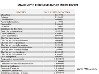 SALAIRE MOYEN DE QUELQUES EMPLOIS EN COTE D’IVOIRE
Source: PME Magazine
 