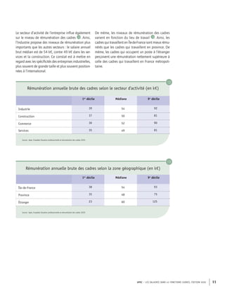 APEC – LES SALAIRES DANS 43 FONCTIONS CADRES, ÉDITION 2020 11
Le secteur d’activité de l’entreprise influe également
sur le niveau de rémunération des cadres 12 . Ainsi,
l’Industrie propose des niveaux de rémunération plus
importants que les autres secteurs : le salaire annuel
brut médian est de 54 k€, contre 49 k€ dans les ser-
vices et la construction. Ce constat est à mettre en
regard avec les spécificités des entreprises industrielles,
plus souvent de grande taille et plus souvent position-
nées à l’international.
Rémunération annuelle brute des cadres selon le secteur d'activité (en k€)
1er
décile Médiane 9e
décile
Industrie 39 54 92
Construction 37 50 81
Commerce 36 52 90
Services 35 49 81
Source : Apec, Enquêtes Situation professionnelle et rémunération des cadres 2020
12
Rémunération annuelle brute des cadres selon la zone géographique (en k€)
1er
décile Médiane 9e
décile
Île-de-France 38 54 93
Province 35 48 75
Étranger 23 60 125
Source : Apec, Enquêtes Situation professionnelle et rémunération des cadres 2020
13
De même, les niveaux de rémunération des cadres
varient en fonction du lieu de travail 13
. Ainsi, les
cadres qui travaillent en Île-de-France sont mieux rému-
nérés que les cadres qui travaillent en province. De
même, les cadres qui occupent un poste à l’étranger
perçoivent une rémunération nettement supérieure à
celle des cadres qui travaillent en France métropoli-
taine.
 