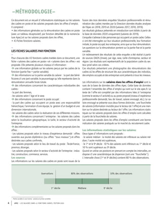 APEC – LES SALAIRES DANS 43 FONCTIONS CADRES, ÉDITION 2020
4
Ce document est un recueil d'informations statistiques sur les salaires
des cadres en poste et les salaires proposés dans les offres d'emploi.
Il comprend :
• des informations générales sur la rémunération des cadres en poste
(avec un tableau récapitulatif, par fonction détaillée de la nomencla-
ture Apec) et sur les salaires proposés dans les offres,
• 43 fiches fonctions salaires.
–
LES FICHES SALAIRES PAR FONCTION
–
Pour chacune des 43 fonctions cadres traitées dans ce document, une
fiche « salaires des cadres en poste » et « salaires dans les offres » est
proposée. Elle présente plusieurs niveaux d'information :
 une information globale sur les salaires perçus par les cadres de la
fonction (partie fixe + partie variable).
 des informations sur la partie variable du salaire1
 : la part des béné-
ficiaires d'une part variable, le pourcentage qu'elle représente dans la
rémunération annuelle brute totale.
 des informations concernant les caractéristiques individuelles des
cadres :
- la part des femmes,
- les salaires selon l'âge et le sexe.
 des informations concernant le poste occupé :
- la part des cadres qui occupent un poste avec une responsabilité
hiérarchique, l’animation d’une équipe, la gestion d’un budget et une
dimension internationale,
- les salaires des cadres selon la réalisation de ces différentes missions.
 des informations concernant l'entreprise : les salaires des cadres
selon la localisation géographique, la taille, le secteur d’activité de
l’entreprise.
 des informations complémentaires sur les salaires proposés dans les
offres :
- Les salaires proposés selon le niveau d’expérience demandé : offres
ouvertes aux jeunes diplômé·e·s (ou offres "tous niveaux") et offres
destinées aux cadres confirmés,
- Les salaires proposés selon le lieu de travail du poste : Île-de-France,
province, étranger,
- Les salaires proposés selon le secteur d’activité de l’entreprise : indus-
trie, construction, commerce, services.
Les sources
Les informations sur les salaires des cadres en poste sont issues de la
fusion des trois dernières enquêtes Situation professionnelle et rému-
nération des cadres menées par la Direction données études analyses
de l’Apec en 2018, 2019 et 2020 (salaires 2017, 2018, 2019).
Les résultats globaux présentés en introduction sont édités à partir de
la base de données 2020 uniquement (salaires de 2019).
L’enquêtes’adresseàdespersonnesquioccupentunpostecadre.Celles-
ci ont été interrogées sur leur situation professionnelle, leur formation
initiale, le poste occupé, leur entreprise, ainsi que sur leur rémunération.
Les questions sur la rémunération portent sur la partie fixe et la partie
variable.
Un redressement des résultats de cette enquête a été réalisé à partir
de sources DADS (Insee), par âge, sexe, taille d’entreprise, secteur et
région. Les résultats sont représentatifs de la population cadre du sec-
teur privé selon ces critères.
Ces résultats présentent une photographie des rémunérations des
cadres où les effets de structure liés aux caractéristiques des individus,
des emplois occupés et des entreprises sont présents à tous les niveaux.
Les informations sur les salaires dans les offres d’emploi sont is-
sues de la base de données des offres Apec. Cette base de données
contient l'ensemble des offres d'emploi qui sont sur le site apec.fr. Le
texte de l'offre est complété par des informations liées à l'entreprise
(comme le secteur d'activité) ou au poste proposé (niveau d'expérience
professionnelle demandé, lieu de travail, salaire envisagé, etc.). Le sa-
laire envisagé se présente sous deux formes distinctes : une fourchette
de salaires (information invisible pour le lecteur de l'offre) et une men-
tion sur le salaire destinée au lecteur de l'offre. Les informations statis-
tiques sur les salaires proposés dans les offres d'emploi sont calculées
à partir de la fourchette de salaires.
Les salaires proposés dans les offres d’emploi constituent une bonne
indication des salaires pratiqués sur le marché du recrutement cadre.
Les informations statistiques sur les salaires
Deux types d'informations sont proposés :
- le salaire médian : la moitié des salaires est inférieure au salaire mé-
dian, l'autre moitié est supérieure,
- le 1er
et le 9e
décile : 10 % des salaires sont inférieurs au 1er
décile et
10 % sont supérieurs au 9e
décile.
Quand on utilise ces positions en prenant en compte les intervalles, on
dispose d'une caractéristique de dispersion (soit une "fourchette").
L'intervalle choisi (1er
et 9e
déciles) contient 80 % des observations.
Médiane
80% des observations 10% des observations
observations
1er
décile 9e
décile
1. Partie variable à court terme : salaires et primes variables
–MÉTHODOLOGIE–
 
