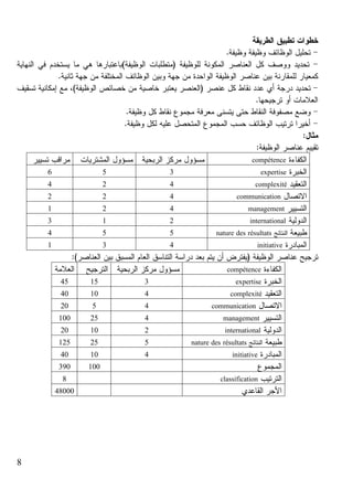 compétence

6

5

3

expertise

4

2

4

complexité

2

2

4

2

2

4

management

3

2

2

international

4

5

5

2

3

4

communication

nature des résultats
initiative

compétence

45

15

3

expertise

40

10

4

complexité

20

5

4

100

25

4

management

20

10

2

international

225

25

5

40

10

4

393

100

8
48000

8

communication

nature des résultats
initiative

classification

 