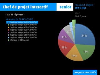 Prix jour/h moyen
Chef de projet interactif                    senior   550 € jour

 ‣   sur 45 réponses                  ...