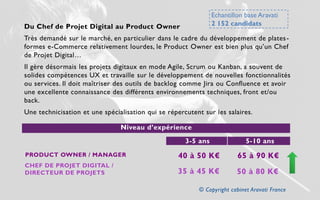 1
CHEF DE PROJET DIGITAL /
DIRECTEUR DE PROJETS
PRODUCT OWNER / MANAGER
Du Chef de Projet Digital au Product Owner
Très de...