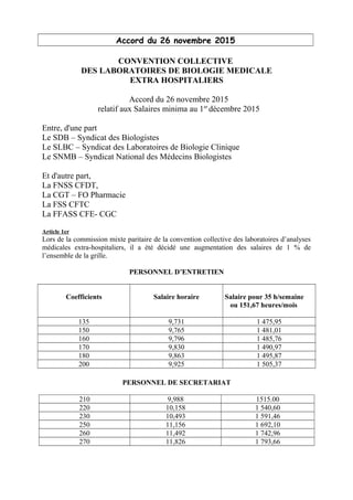 Accord du 26 novembre 2015
CONVENTION COLLECTIVE
DES LABORATOIRES DE BIOLOGIE MEDICALE
EXTRA HOSPITALIERS
Accord du 26 nov...