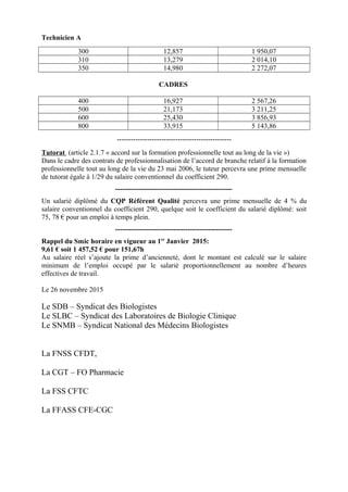 Technicien A
300 12,857 1 950,07
310 13,279 2 014,10
350 14,980 2 272,07
CADRES
400 16,927 2 567,26
500 21,173 3 211,25
60...