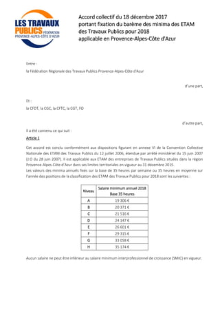 Accord collectif du 18 décembre 2017
portant fixation du barème des minima des ETAM
des Travaux Publics pour 2018
applicable en Provence-Alpes-Côte d'Azur
Entre :
la Fédération Régionale des Travaux Publics Provence-Alpes-Côte d'Azur
d’une part,
Et :
la CFDT, la CGC, la CFTC, la CGT, FO
d’autre part,
Il a été convenu ce qui suit :
Article 1
Cet accord est conclu conformément aux dispositions figurant en annexe VI de la Convention Collective
Nationale des ETAM des Travaux Publics du 12 juillet 2006, étendue par arrêté ministériel du 15 juin 2007
(J.O du 28 juin 2007). Il est applicable aux ETAM des entreprises de Travaux Publics situées dans la région
Provence-Alpes-Côte d’Azur dans ses limites territoriales en vigueur au 31 décembre 2015.
Les valeurs des minima annuels fixés sur la base de 35 heures par semaine ou 35 heures en moyenne sur
l’année des positions de la classification des ETAM des Travaux Publics pour 2018 sont les suivantes :
Niveau
Salaire minimum annuel 2018
Base 35 heures
A 19 306 €
B 20 371 €
C 21 516 €
D 24 147 €
E 26 601 €
F 29 315 €
G 33 058 €
H 35 174 €
Aucun salaire ne peut être inférieur au salaire minimum interprofessionnel de croissance (SMIC) en vigueur.
 