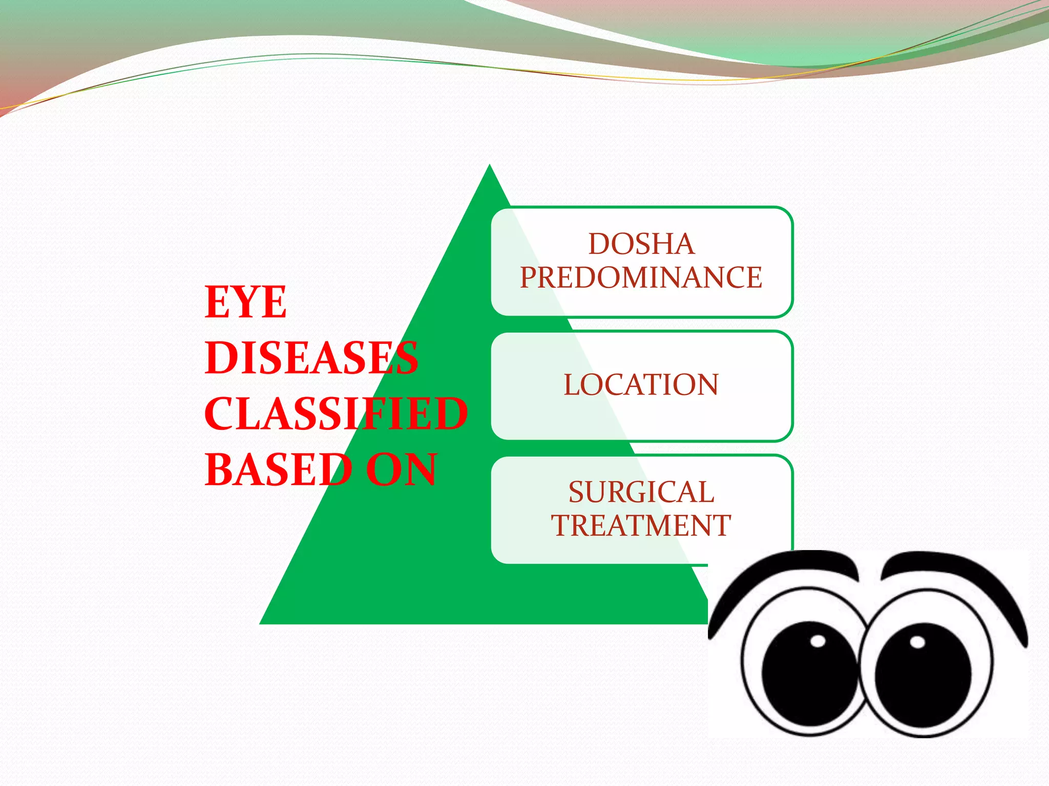 DOSHA
PREDOMINANCE
LOCATION
SURGICAL
TREATMENT
EYE
DISEASES
CLASSIFIED
BASED ON
 