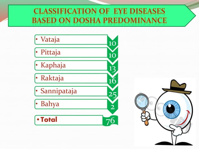 Salakya tantra netra roga classification as in different texts in ...