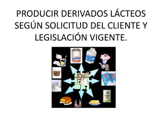 PRODUCIR DERIVADOS LÁCTEOS
SEGÚN SOLICITUD DEL CLIENTE Y
LEGISLACIÓN VIGENTE.
 