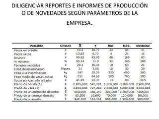 DILIGENCIAR REPORTES E INFORMES DE PRODUCCIÓN
O DE NOVEDADES SEGÚN PARÁMETROS DE LA
EMPRESA.
 