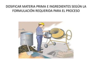 DOSIFICAR MATERIA PRIMA E INGREDIENTES SEGÚN LA
FORMULACIÓN REQUERIDA PARA EL PROCESO
 