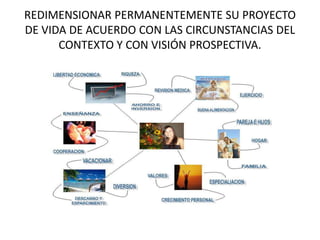 REDIMENSIONAR PERMANENTEMENTE SU PROYECTO
DE VIDA DE ACUERDO CON LAS CIRCUNSTANCIAS DEL
CONTEXTO Y CON VISIÓN PROSPECTIVA.
 