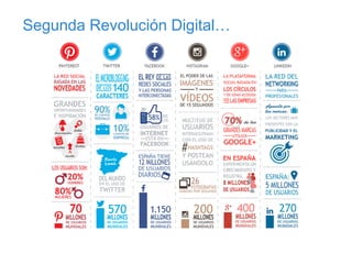 Segunda Revolución Digital…
 