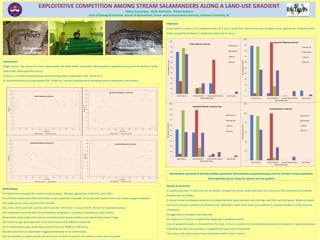 EXPLOITATIVE COMPETITION AMONG STREAM SALAMANDERS ALONG A LAND-USE GRADIENT
                                                                                                                                                             Thilina Surasinghe, Mark McAllister, Robert Baldwin
                                                                                                                                Dept of Biological Sciences, School of Agricultural, Forest, and Environmental Sciences, Clemson University, SC

                                                                                                                                                                                                                Objectives
                                                                                                                                                                                                                Study spatial occupancy of D. quadramaculatus & D. fuscus under four riparian land-uses: forested, urban, agricultural, residential areas.
                                                                                                                                                                                                                Study competition between D. quadramaculatus and D. fuscus.

                                                                                                                                                                                                                                                                                                                                                          100
                                                                                                                                                                                                                                             100
                                                                                                                                                                                                                                                                                                                                                                                        Agricultural Riparian Land-Use
                                                                                                                                                                                                                                                                   Urban Riparian Land-Use                                                                 90
                                                                                                                                                                                                                                                                                                                     BB with ND
                                                                                                                                                                                                                                             90
                                Black-Bellied                                                                                                                           Northern Dusky                                                                                                                                                                                                                                        BB with ND

                                                                                                                                                                                                                                                                                                                                                           80
                                 salamander                                                                                                                             Salamander                                                           80                                                                      ND with BB
                                                                                                                                                                                                                                                                                                                                                                                                                              ND with BB

                                                                                                                                                                                                                                             70                                                                      BB only                               70                                                                 BB only




                                                                                                                                                                                                                     Percentage Occurrence




                                                                                                                                                                                                                                                                                                                                  Percentage Occurrence
Introduction                                                                                                                                                                                                                                 60                                                                      ND only                               60                                                                 ND only

Target species: Two species of stream salamanders- the Black-bellied salamander (Desmognathus quadramaculatus) and the Northern Dusky                                                                                                        50                                                                                                            50

Salamander (Desmognathus fuscus).
                                                                                                                                                                                                                                             40                                                                                                            40
D. fuscus is a small-sized subordinate species among stream salamanders (SVL: 50-60 mm ).
                                                                                                                                                                                                                                             30
                                                                                                                                                                                                                                                                                                                                                           30
D. Quadramaculatus is a large bodied (SVL: 70-80 mm ) species hypothesized to dominate stream salamander communities
                                                                                                                                                                                                                                             20
                                                                                                                                                                                                                                                                                                                                                           20

                                                                                                                                                                                                                                             10
                   20                                                                                               20                                                                                                                                                                                                                                     10
                                                                                                                                                    Agricultural Riparain Land-Use
                   18                                                                                               18                                                                                                                        0
                                             Urban Riparain Land-Use                                                                                                                                                                               Bank Crevices      Channel Bottom     Channel-Bank Interface   Bank Surface                              0
                   16                                                                                               16                                                                                                                                                          Microhabitat Types                                                              Bank Crevices   Channel Bottom     Channel-Bank Interface   Bank Surface
                                                                                                                                                                                                                                                                                                                                                                                          Microhabitat Types
                   14                                                                                               14
                                                                                                                                                                                                                                        100                                                                                                               120
                   12                                                                                               12
                                                                                                                                                                                                                                                                      Residential Riparain Land-Use Type
                                                                                                       Short Wall
      short wall




                   10                                                                                               10                                                                                                                       90                                                                                                                                   Forested Riparian Land-Use

                    8                                                                                                   8                                                                                                                                                                                                                                 100
                                                                                                                                                                                                                                             80
                                                                                                                                                                                                                                                                                                                  BB with ND                                                                                                BB with ND
                    6                                                                                                   6

                                                                                                                                                                                                                                             70
                    4                                                                                                   4                                                                                                                                                                                         ND with BB                                                                                                ND with BB
                                                                                                                                                                                                                                                                                                                                                          80




                                                                                                                                                                                                                Percentage Occurrence
                    2                                                                                                   2
                                                                                                                                                                                                                                             60




                                                                                                                                                                                                                                                                                                                                  Percentage Occurrence
                                                                                                                                                                                                                                                                                                                  BB only                                                                                                   BB only
                    0                                                                                                   0
                        0   5    10     15         20           25        30       35   40   45   50                         0       5       10    15          20          25       30      35   40   45   50
                                                             Long wall
                                                                                                                                                                                                                                             50                                                                                                                                                                             ND only
                                                                                                                                                                        Long wall                                                                                                                                 ND only                                 60
                                             Blabk-bellied      Northern-dusky                                                                          Black-bellied      Northern-dusky
                                                                                                                                                                                                                                             40

                 20                                                                                                     20
                                                                                                                                                                                                                                             30                                                                                                           40
                                      Residential Riparain Land-Use                                                     18
                 18                                                                                                                                           Forested Riparain Land-Use
                                                                                                                                                                                                                                             20
                 16                                                                                                     16


                 14                                                                                                     14
                                                                                                                                                                                                                                             10                                                                                                           20
                                                                                                           Short Wall




                 12                                                                                                     12
    Short Wall




                                                                                                                                                                                                                                              0
                 10                                                                                                     10
                                                                                                                                                                                                                                                   Bank Crevices      Channel Bottom     Channel-Bank Interface   Bank Surface
                                                                                                                                                                                                                                                                                                                                                           0
                   8                                                                                                        8                                                                                                                                                   Microhabitat Types
                                                                                                                                                                                                                                                                                                                                                                Bank Crevices   Channel Bottom     Channel-Bank Interface   Bank Surface
                   6                                                                                                        6                                                                                                                                                                                                                                                             Microhabitat Types

                   4                                                                                                        4

                   2                                                                                                        2
                                                                                                                                                                                                                                             Microhabitat selectivity of the Black-bellied salamander (Desmognathus quadramaculatus) and the Northern Dusky Salamander
                   0                                                                                                        0
                        0   5    10     15         20           25        30       35   40   45   50                             0       5    10   15           20          25       30     35   40   45   50
                                                             Long wall                                                                                                  Long wall                                                                                                          (Desmognathus fuscus) along the riparian land-use gradient
                                             Northern-dusky        Black-bellied                                                                        Black-bellied      Northern-dusky



                                                                                                                                                                                                                Results & Conclusion
Methodology
                                                                                                                                                                                                                D. quadramaculatus: In each land-use simulation, occupied the stream banks and chose rock crevices as their preferred microhabitat.
The experiment simulated four riparian land-use types : forested, agricultural, residential, and urban.
                                                                                                                                                                                                                Showed high site fidelity.
The artificial streams were filled with native stream substrates and water. Air pumps were used to mimic the streams oxygen conditions.
                                                                                                                                                                                                                D. fuscus: Broad microhabitat selectivity including interstitial space beneath rocks and logs, leaf litter, sand and gravel. Mostly occupied
The target species were captured from the wild.
                                                                                                                                                                                                                the stream channel, notably in the forested tank. Observed in areas of the bank unoccupied by D. quadramaculatus in other land-use
Only males of the same SVL size class were used (50 - 60 mm for D. fuscus and 70 - 80 mm for D.qudramaculatus).
                                                                                                                                                                                                                simulations,
The salamanders were fed with live invertebrates (mealworms, red worms, bloodworms, and crickets).
                                                                                                                                                                                                                No aggression or predation was observed.
Observations were made under species co-existence and species isolation, each phase phase lasted 5 days.
                                                                                                                                                                                                                No evidence on D. fuscus competitively displacing D. quadramaculatus.
Each land use type was duplicated in the same channel with different individuals.
                                                                                                                                                                                                                Once D. quadramaculatus is removed from the tanks, D. fuscus moved to the microhabitats previously occupied by D. quadramaculatus
20 min Observations were made daily in every third hour (0900 to 2100 hours).
                                                                                                                                                                                                                indicating that they are dominant in competition for space and microhabitat.
Records were taken on salamander’s aggressive behavior on an ordinal scale.
                                                                                                                                                                                                                The study is still continuing and more replications will be done in future.
The microhabitat occupied and the precise location of all the animals in the artificial streams were recorded.
 