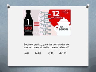 Según el gráfico, ¿cuántas cucharadas de
azúcar contendrá un litro de ese refresco?
a) 8 b) 20 c) 40 d) 100
 