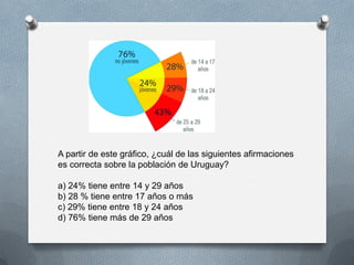 A partir de este gráfico, ¿cuál de las siguientes afirmaciones
es correcta sobre la población de Uruguay?
a) 24% tiene entre 14 y 29 años
b) 28 % tiene entre 17 años o más
c) 29% tiene entre 18 y 24 años
d) 76% tiene más de 29 años
 