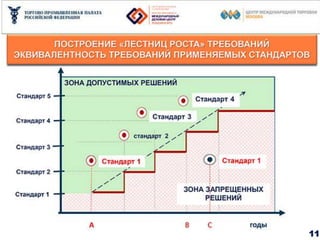 Выступление Владимира Саламатова на Гайдаровском форуме 2013