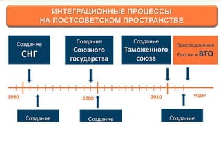 Выступление Владимира Саламатова на Гайдаровском форуме 2013