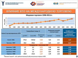 Выступление Владимира Саламатова на Гайдаровском форуме 2013