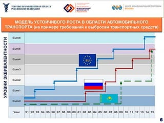 Выступление Владимира Саламатова на Гайдаровском форуме 2013