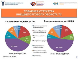 Выступление Владимира Саламатова на Гайдаровском форуме 2013