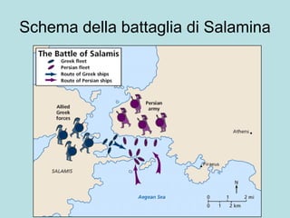 Schema della battaglia di Salamina 