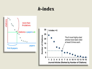 h-index
 