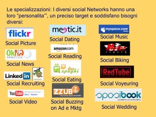 Le specializzazioni: I diversi social Networks hanno una loro “personalita’”, un preciso target e soddisfano bisogni diversi: Social News Social Recruiting Social Eating Social Buzzing  on Ad e Mktg Social Biking Social Picture Social Video Social Music Social Dating Social Wedding Social Voyeuring Social Reading 