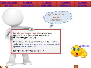 Exercice
Qu’est-ce qu’une
phrase
interrogative
Qu’est-ce qu’une
phrase?
La phrase
interrogative
La phrase
exclamative
La phrase
déclarative
La phrase
injonctive
 
