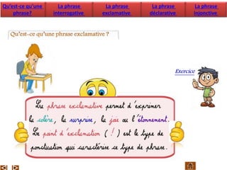 Exercice
Qu’est-ce qu’une
phrase?
La phrase
interrogative
La phrase
exclamative
La phrase
déclarative
La phrase
injonctive
 