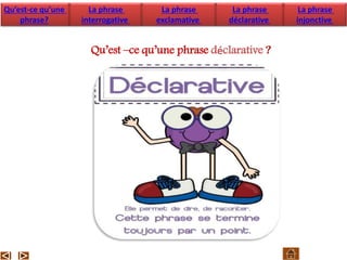 Qu’est –ce qu’une phrase déclarative ?
Qu’est-ce qu’une
phrase?
La phrase
interrogative
La phrase
exclamative
La phrase
déclarative
La phrase
injonctive
 