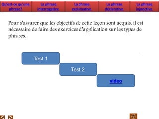 .
Pour s’assurer que les objectifs de cette leçon sont acquis, il est
nécessaire de faire des exercices d’application sur les types de
phrases.
Test 1
Test 2
Qu’est-ce qu’une
phrase?
La phrase
interrogative
La phrase
exclamative
La phrase
déclarative
La phrase
injonctive
video
 