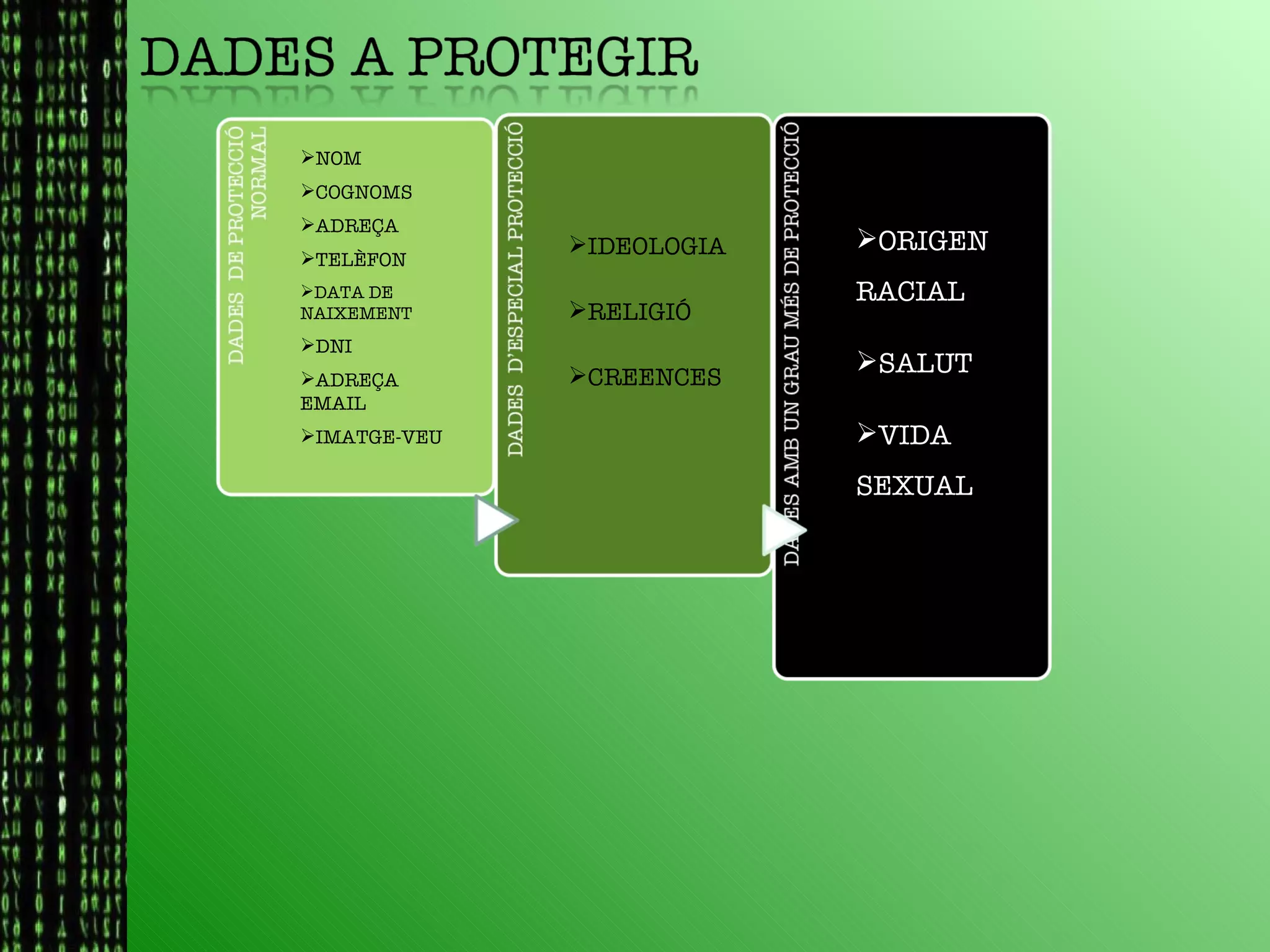NOM COGNOMS ADREÇA TELÈFON DATA DE NAIXEMENT DNI ADREÇA EMAIL IMATGE-VEU IDEOLOGIA RELIGIÓ CREENCES ORIGEN RACIAL SALUT VIDA SEXUAL 