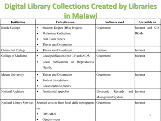 Digital Library Collections Created by Libraries
                      in Malawi
       Institution                          Collections on                     Software used           Accessible on
Bunda College                     Students Degree (BSc) Projects        Greenstone                  Intranet and CD-
                                  Malawiana Collection;                                             ROMs
                                  Past Exam Papers
                                  Theses and Dissertation
Chancellor College                Theses and Dissertation               Endnote                     Intranet
College of Medicine               Local publications on HIV and AIDS,   Greenstone                  Intranet
                                  Local publications on Reproductive
                                  Health,

Mzuzu University                  Theses and Dissertation               Greenstone                  Intranet
                                  Student dissertations
                                  Local scientific papers
National Archives                 Presidential speeches                 Electronic    Records   and Intranet
                                                                        Management System
National Library Services   Scanned articles from local daily newspapers Greenstone                 Intranet
                            on:
                                  HIV-AIDS                                                                     11
                                  Gender issues
 